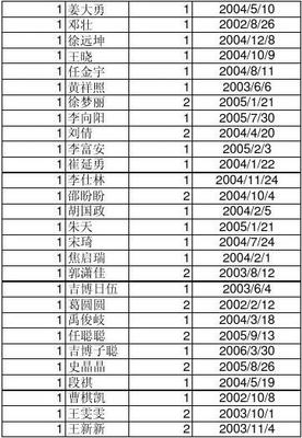 修改四、二班莱州市沙河镇大王小学体测模版